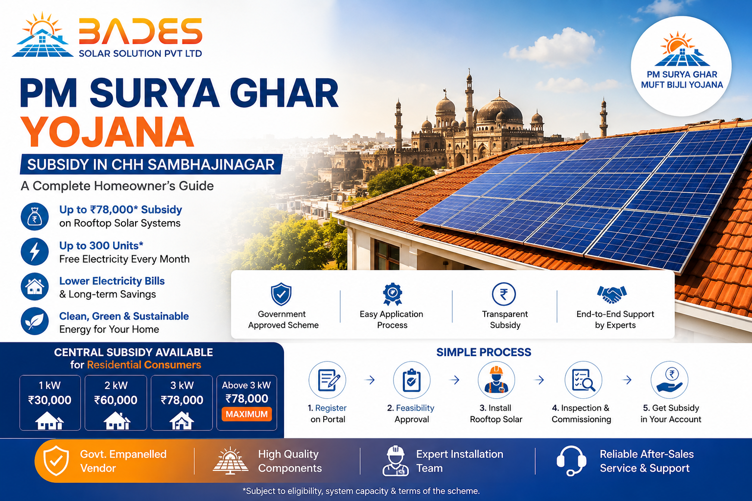PM Surya Ghar Yojana subsidy